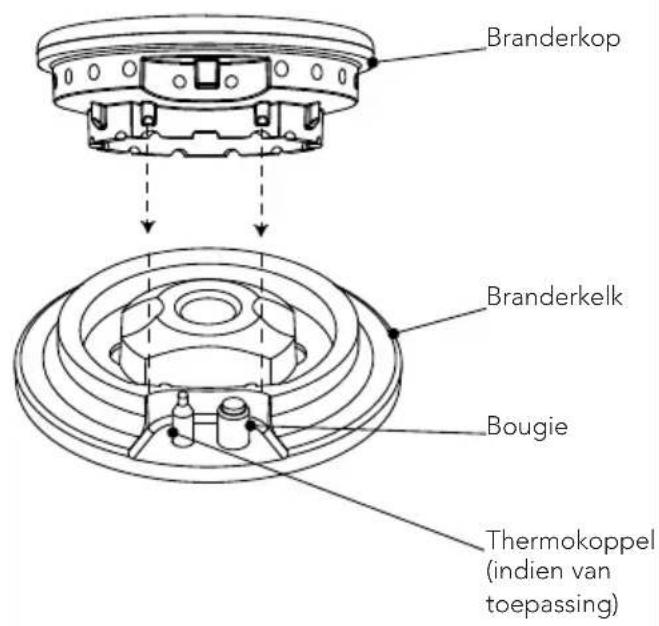 Pelgrim GK732ONYA - Gebruik van het wok-hulprooster (GK731 en GK795) - 4