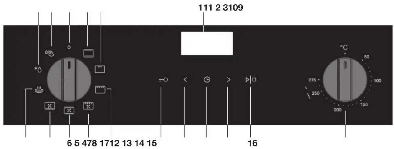 Pelgrim OVM426MAT - Lees eerst de afzonderlijke veiligheidsinstrumenties voordat u het apparaat gaat gebruiken! - 1