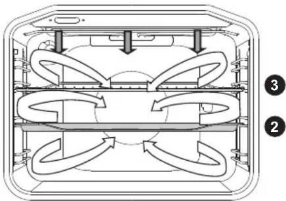 Pelgrim OVM426MAT - Grill + ventilator - 1
