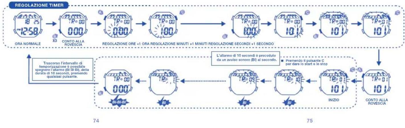 Calypso K5515 - PER UTILIZZARE IL CONTO ALLA ROVESCIA - 1