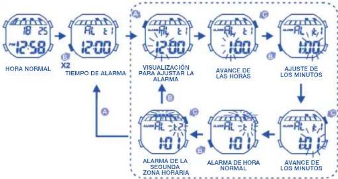 Calypso K5515 - 4.AJUSTE DE LA HORA NORMAL - 2