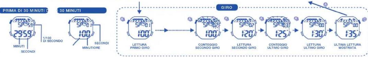 Calypso K5515 - PER VISUALIZZARE IL DATARIO - 8