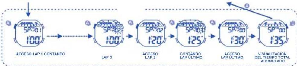 Calypso K5515 - 7.COMO UTILIZAR EL CRONOGRAFO - 3