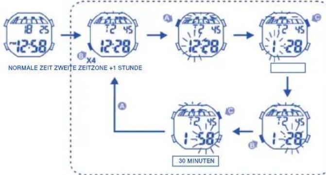 Calypso K5515 - LICHTFUNKTION - 1