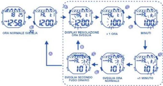 Calypso K5515 - PER VISUALIZZARE IL DATARIO - 5