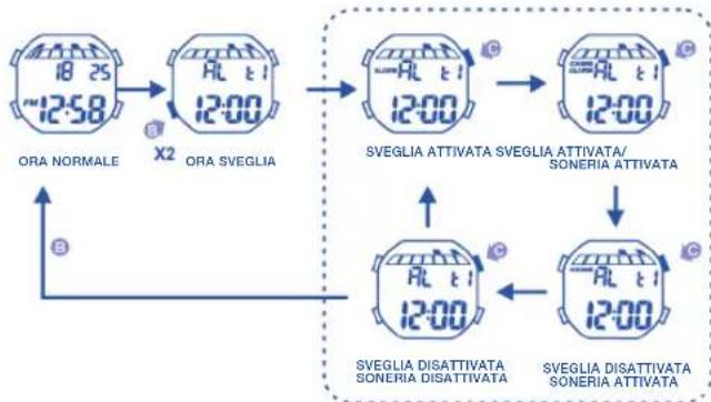 Calypso K5515 - PER VISUALIZZARE IL DATARIO - 6