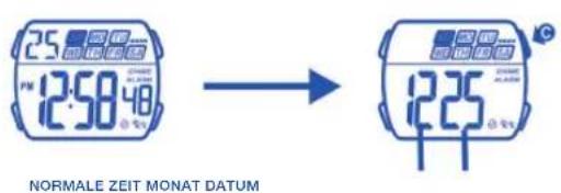 25 12:58 4:00 NORMALE ZEIT MONAT DATUM