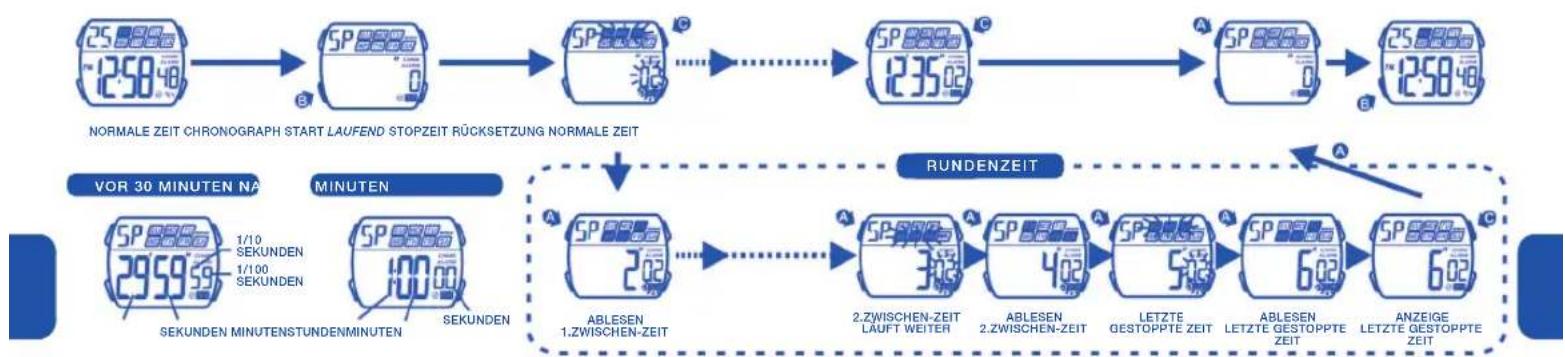 Calypso K5533 - KNOPFGEBRAUCH - 7