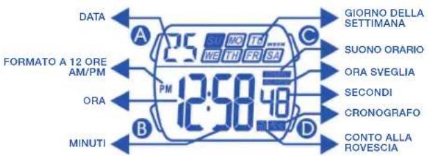 DATA FORMATO A 12 ORE AM/PM ORA MINUTI A 25 S MO T6 WE TH FR SA PM 12:58'46" B C GIORNO DELLA SETTIMANA SUONO ORARIO ORA SVEGLIA SECONDI CRONOGRAFO D CONTO ALLA ROVESCIA