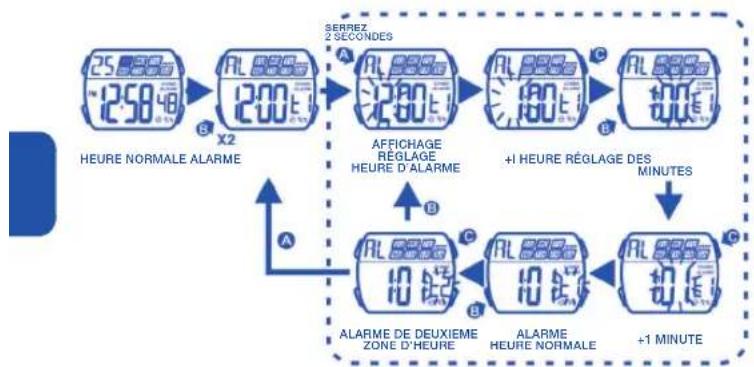 Calypso K5533 - BOUTONS D'UTILISATION - 4