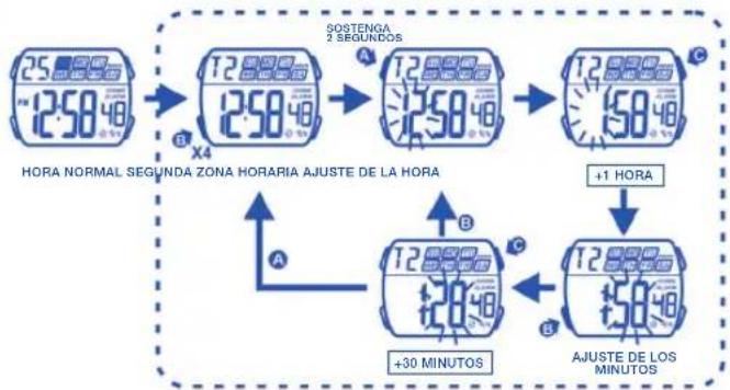 Calypso K5533 - COMO USAR LA LUZ - 1