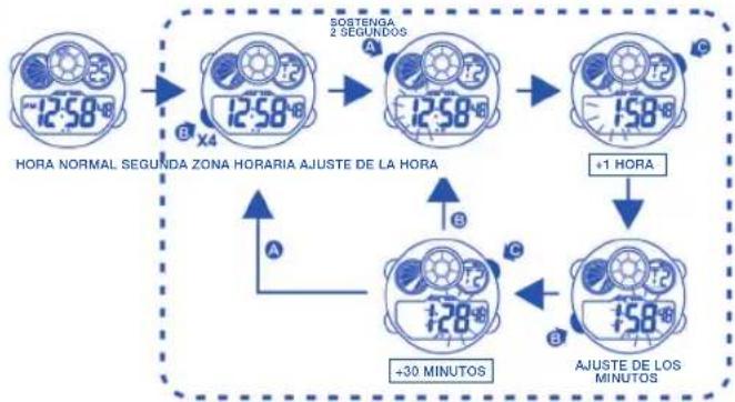 Calypso K5525 - COMO USAR LA LUZ - 1