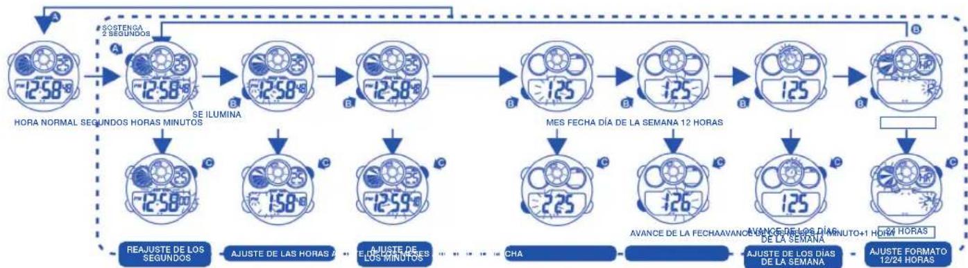 Calypso K5525 - OPERACIÓN DE BOTÓN - 3