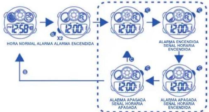 Calypso K5525 - OPERACIÓN DE BOTÓN - 5
