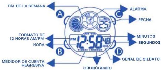 Calypso K5525 - MODO DE VISUALIZACIÓN Y OPERACIÓN DE LOS BOTONES - 1