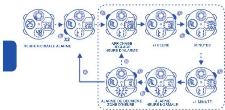 Calypso K5517 - COMMENT UTILISER L'AFFICHAGE ALARME ET CARILLON - 1