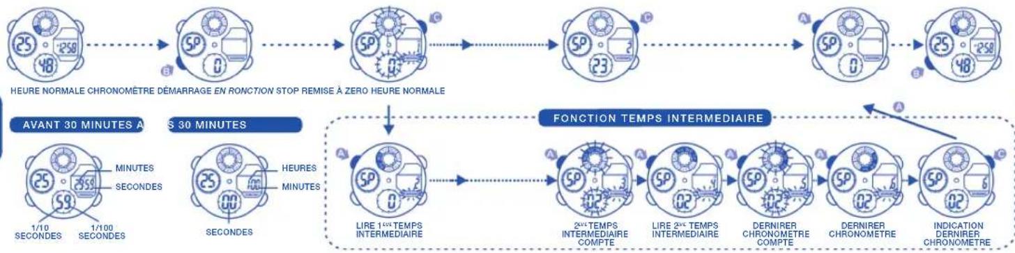 Calypso K5517 - COMMENT UTILISER LE CHRONOMÉTURE - 1