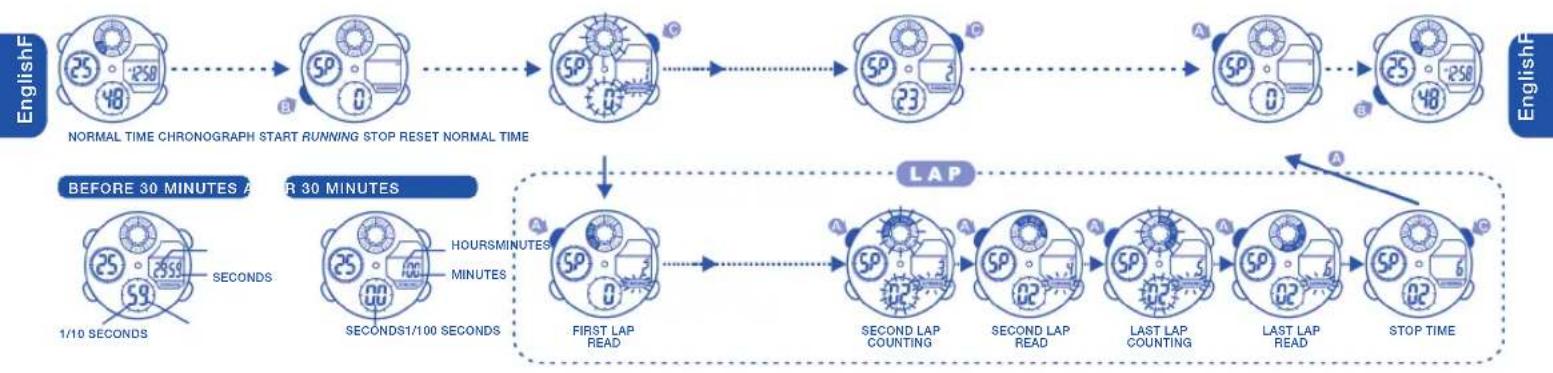 Calypso K5517 - HOW TO USE THE CHRONOGRAPH - 1