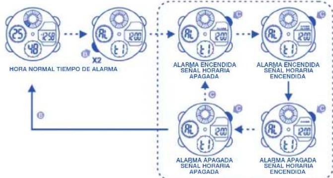 Calypso K5517 - AJUSTE DE LA ALARMA Y SENAL HORARIA (ENGENDIDA/APAGADA) - 2