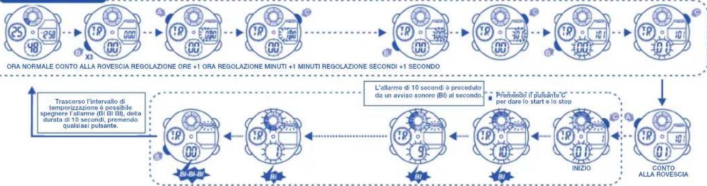 Calypso K5517 - PER UTILIZZARE IL CONTO ALLA ROVESCIA - 1