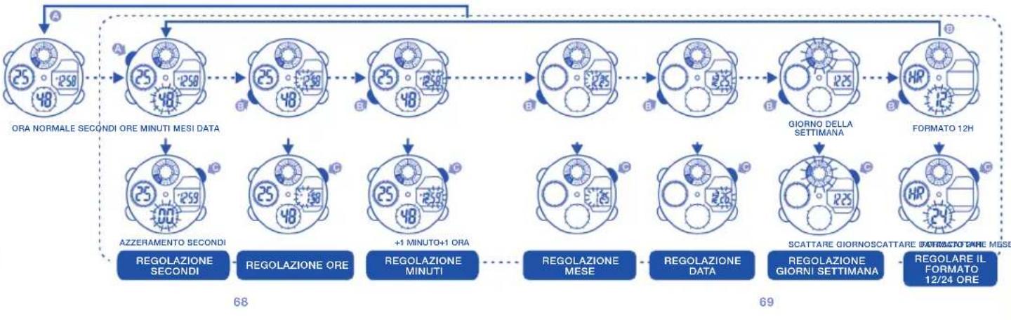 Calypso K5517 - PER REGOLARE L'ORA NORMALE - 1