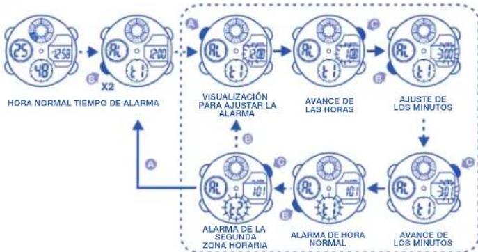 Calypso K5517 - AJUSTE DE LA ALARMA Y SENAL HORARIA (ENGENDIDA/APAGADA) - 1