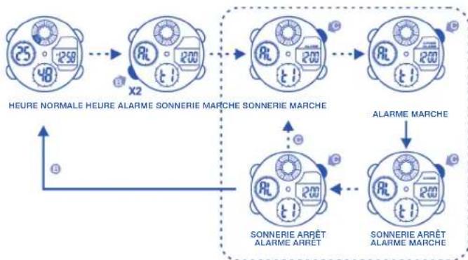 Calypso K5517 - COMMENT UTILISER L'AFFICHAGE ALARME ET CARILLON - 2