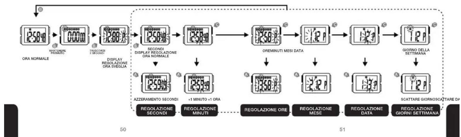 Calypso K5623 - PER REGOLARE L'ORA NORMALE - 1