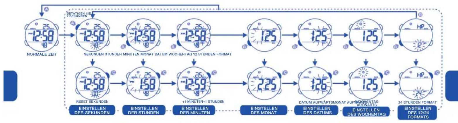 Calypso K5549 - DAS EINSTELLLEN DER NORMALE ZEIT - 1