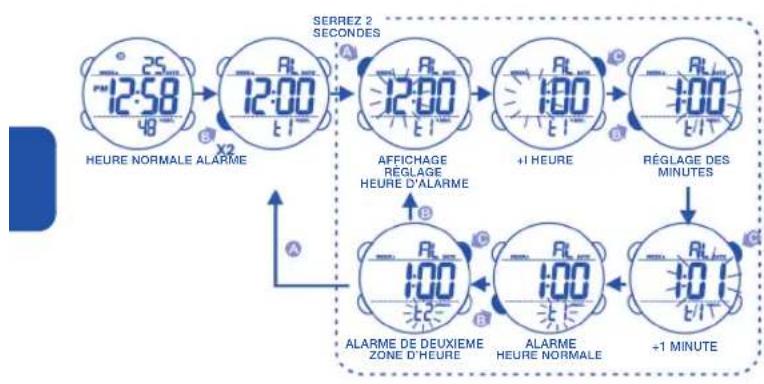 Calypso K5549 - 4.COMMENT RÉGLER L'HEURE NORMALE - 2