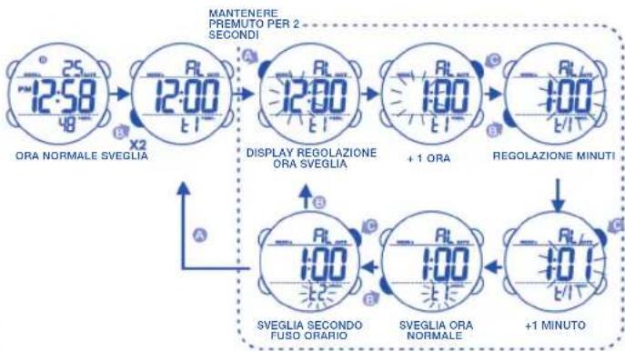 Calypso K5549 - PER REGOLARE L'ORA NORMALE - 2