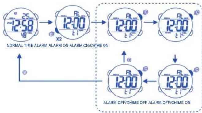 Calypso K5549 - HOW TO USE ALARM AND CHIME DISPLAY - 2