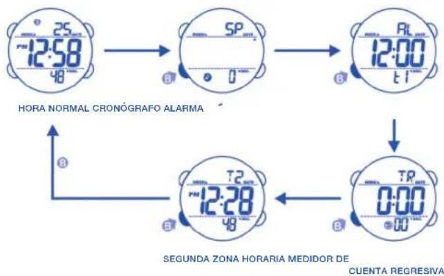Calypso K5549 - 3.COMO VISUALizar EL MES Y LA FECHA - 1