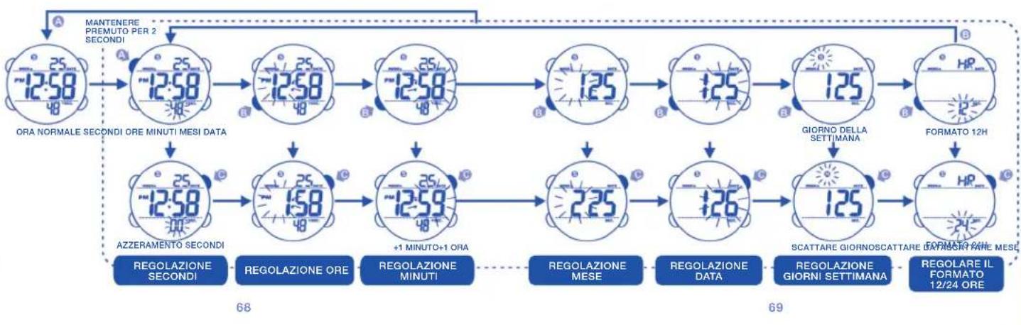Calypso K5549 - PER REGOLARE L'ORA NORMALE - 1