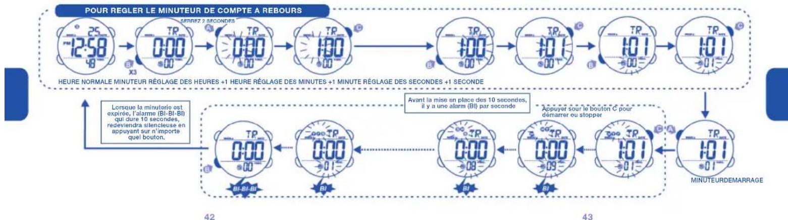 Calypso K5549 - POUR UTILISER LE MINUTEUR DU COMPTE A REBOURS - 1