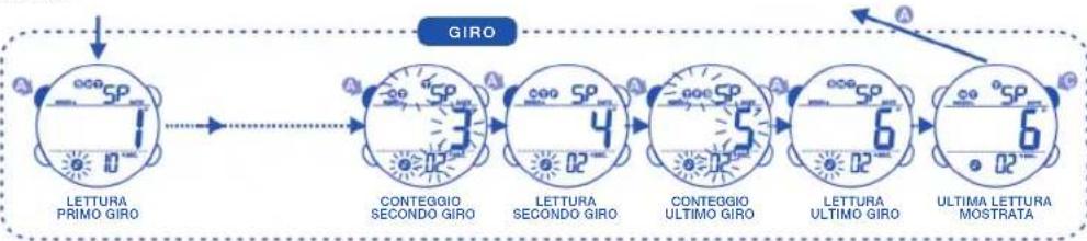 Calypso K5549 - PER REGOLARE L'ORA NORMALE - 7