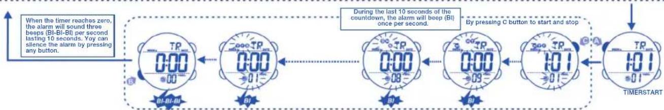Calypso K5549 - HOW TO USE TIMER - 2