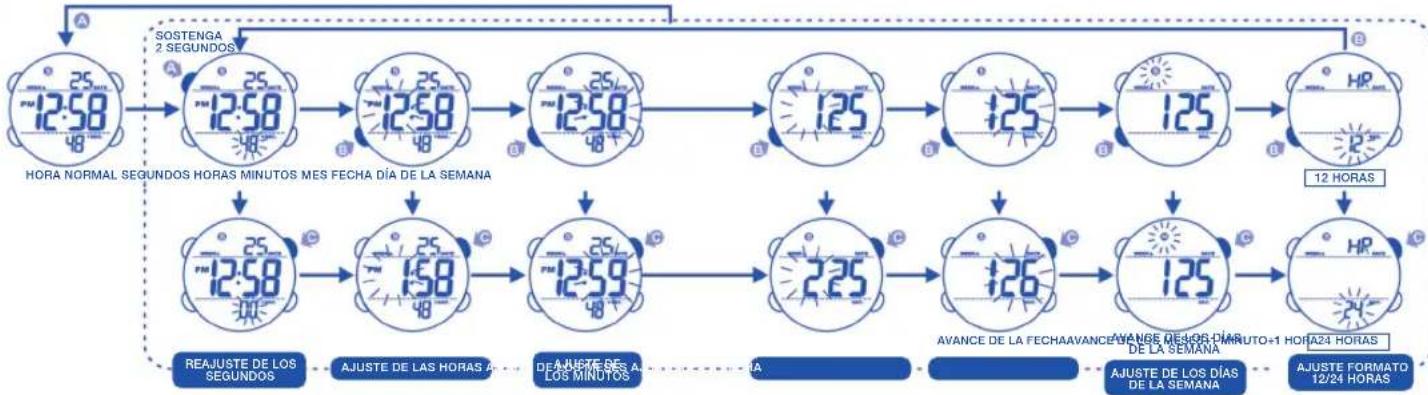 Calypso K5549 - 4.AJUSTE DE LA HORA NORMAL - 1