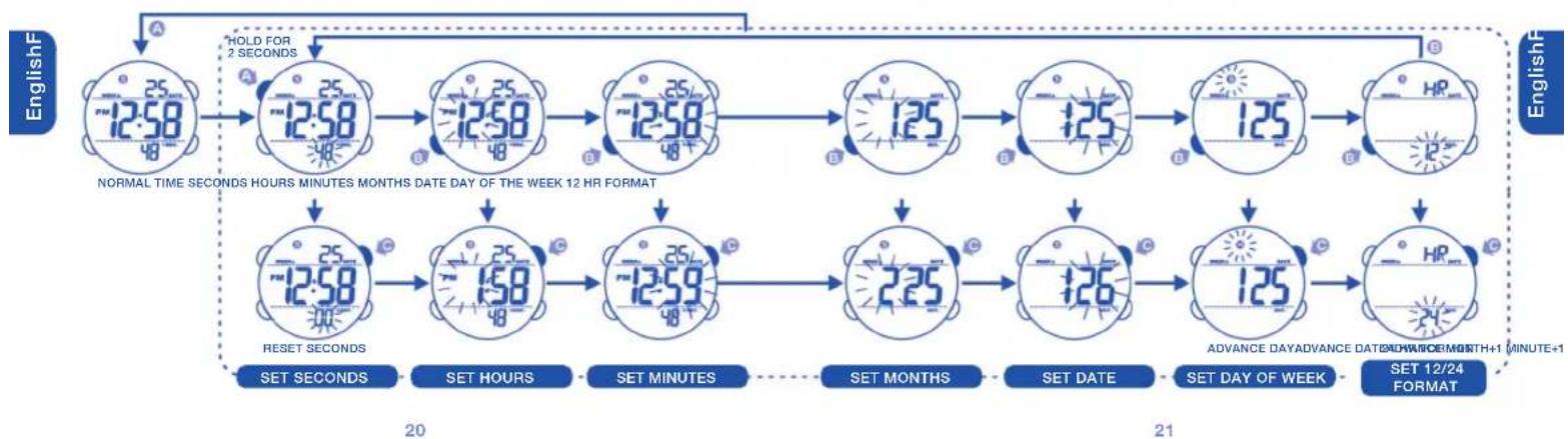 Calypso K5549 - HOW TO SET NORMAL TIME - 1