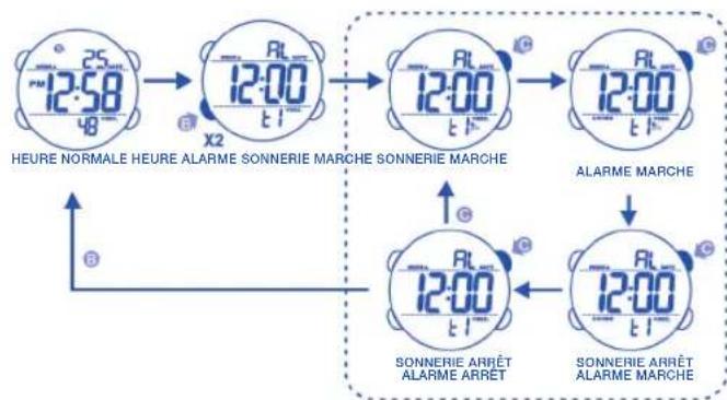 Calypso K5549 - 4.COMMENT RÉGLER L'HEURE NORMALE - 3