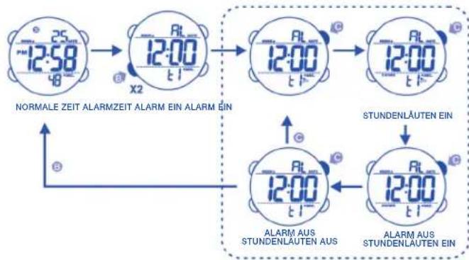 Calypso K5549 - ALARMZEIT-ANZEIGE UND STUNDENLAUTEN-INDIKATOR - 2