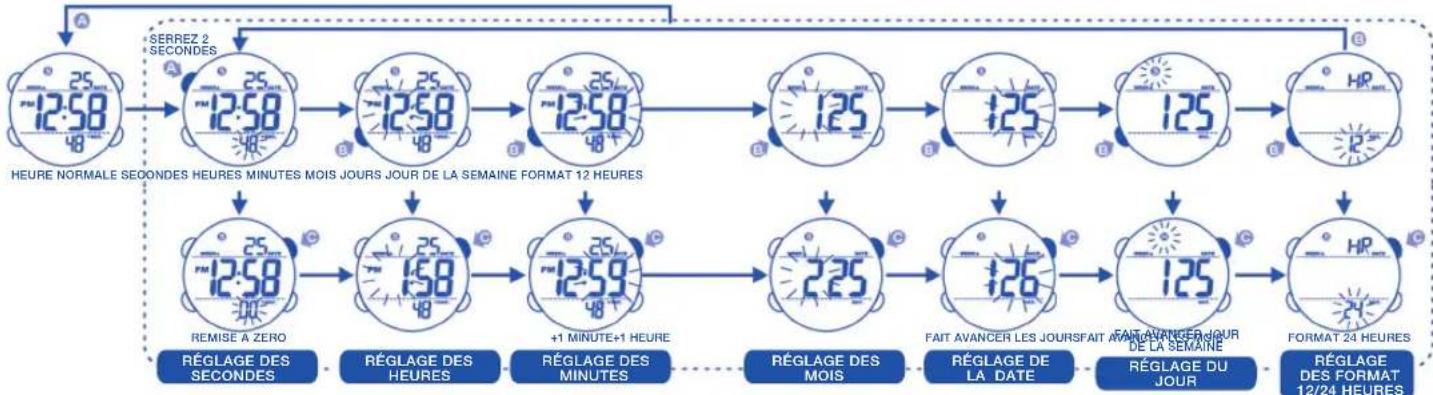 Calypso K5549 - 4.COMMENT RÉGLER L'HEURE NORMALE - 1