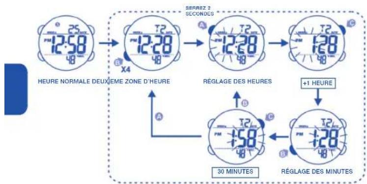 Calypso K5549 - COMMENT ALLUMER LA LUMIÈRE ÉLECTRO-LUMINISCENTE - 1