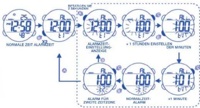 Calypso K5549 - ALARMZEIT-ANZEIGE UND STUNDENLAUTEN-INDIKATOR - 1
