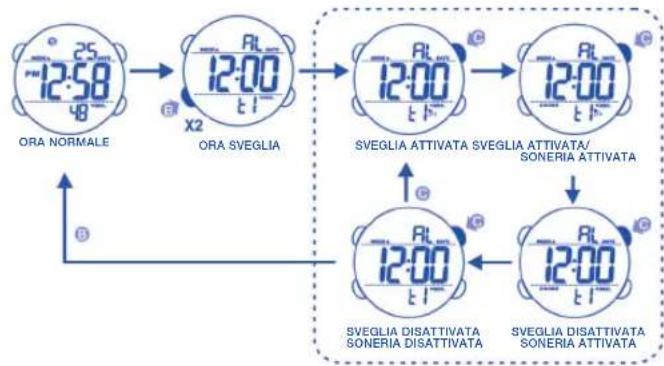 Calypso K5549 - PER REGOLARE L'ORA NORMALE - 3