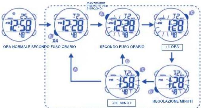 Calypso K5549 - PER UTILIZZARE LA LUCE - 1