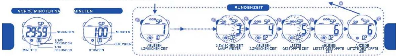 Calypso K5549 - DIE BENUTZUNG DES CHRONOGRAPH - 2