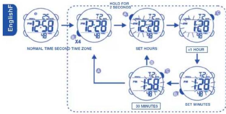 Calypso K5549 - HOW TO USE EL LIGHT - 1