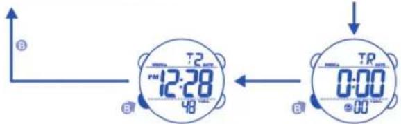 Calypso K5549 - 3.COMMENT AFFICHER LE MOIS, LA DATE - 3