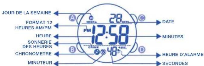 Calypso K5549 - AFFICHAGE NORMALE ET BOUTON D'UTILISATION - 1